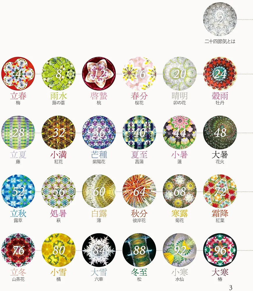 Amazon.co.jp: 二十四節気のおくりもの「万華鏡えほん」 : 鈴木明子